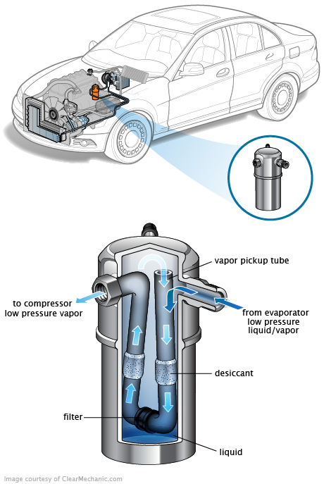 See C262A in engine