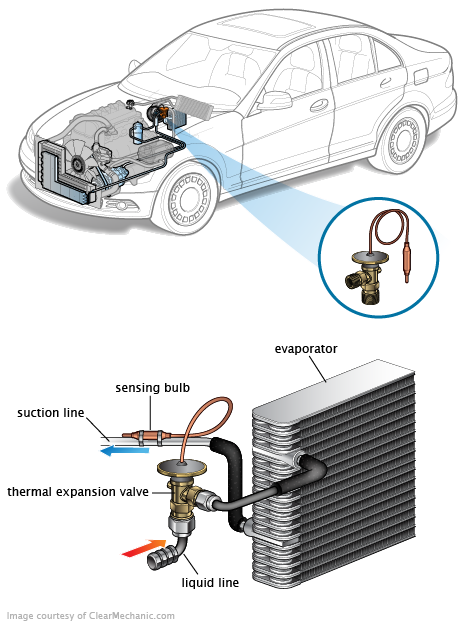 See C262A repair manual