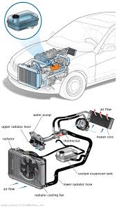 See C262A repair manual